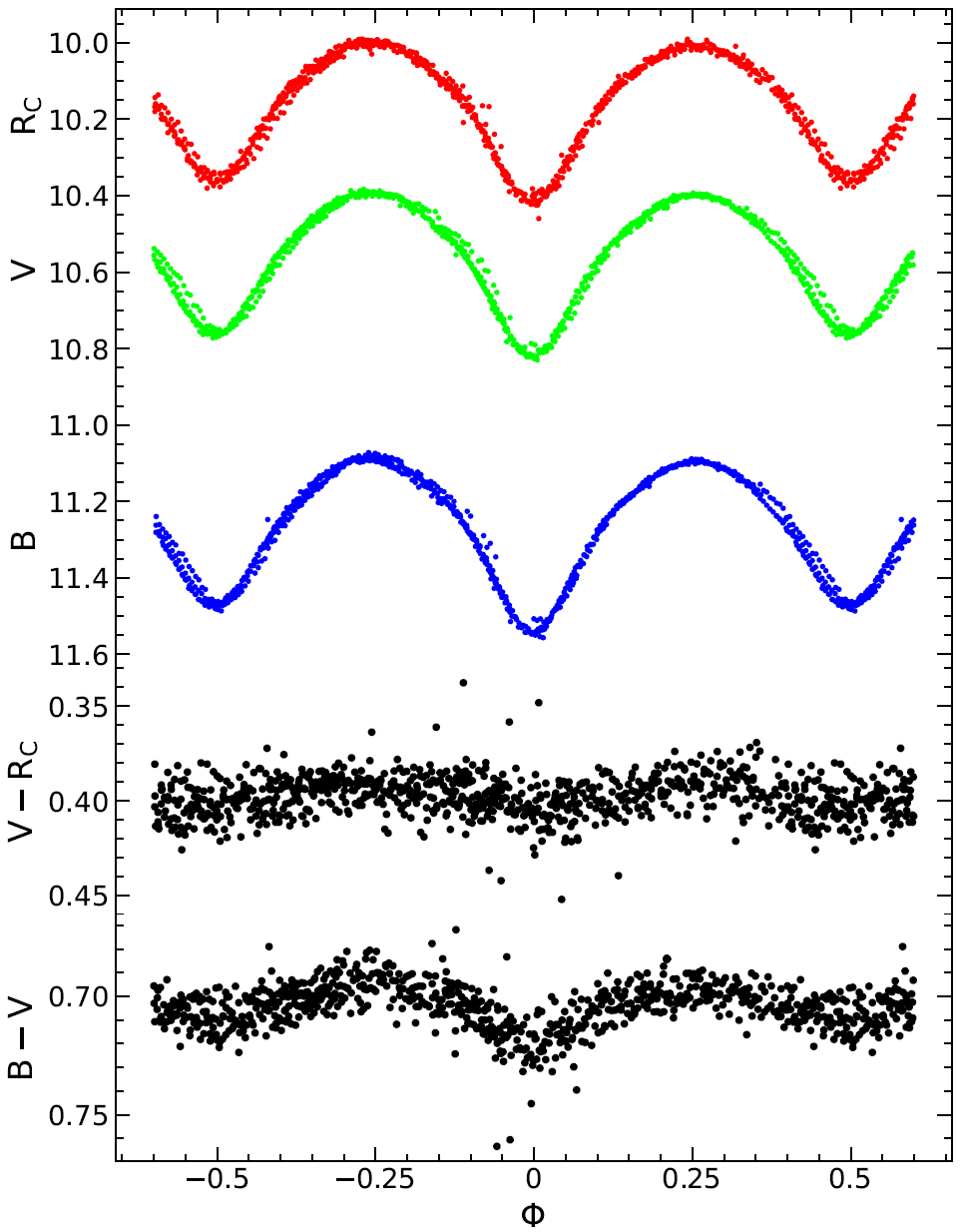 _images/color_light_curve_ex.png
