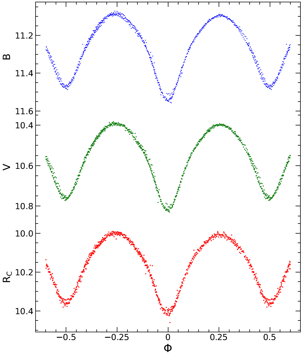 _images/light_curve_ex.png