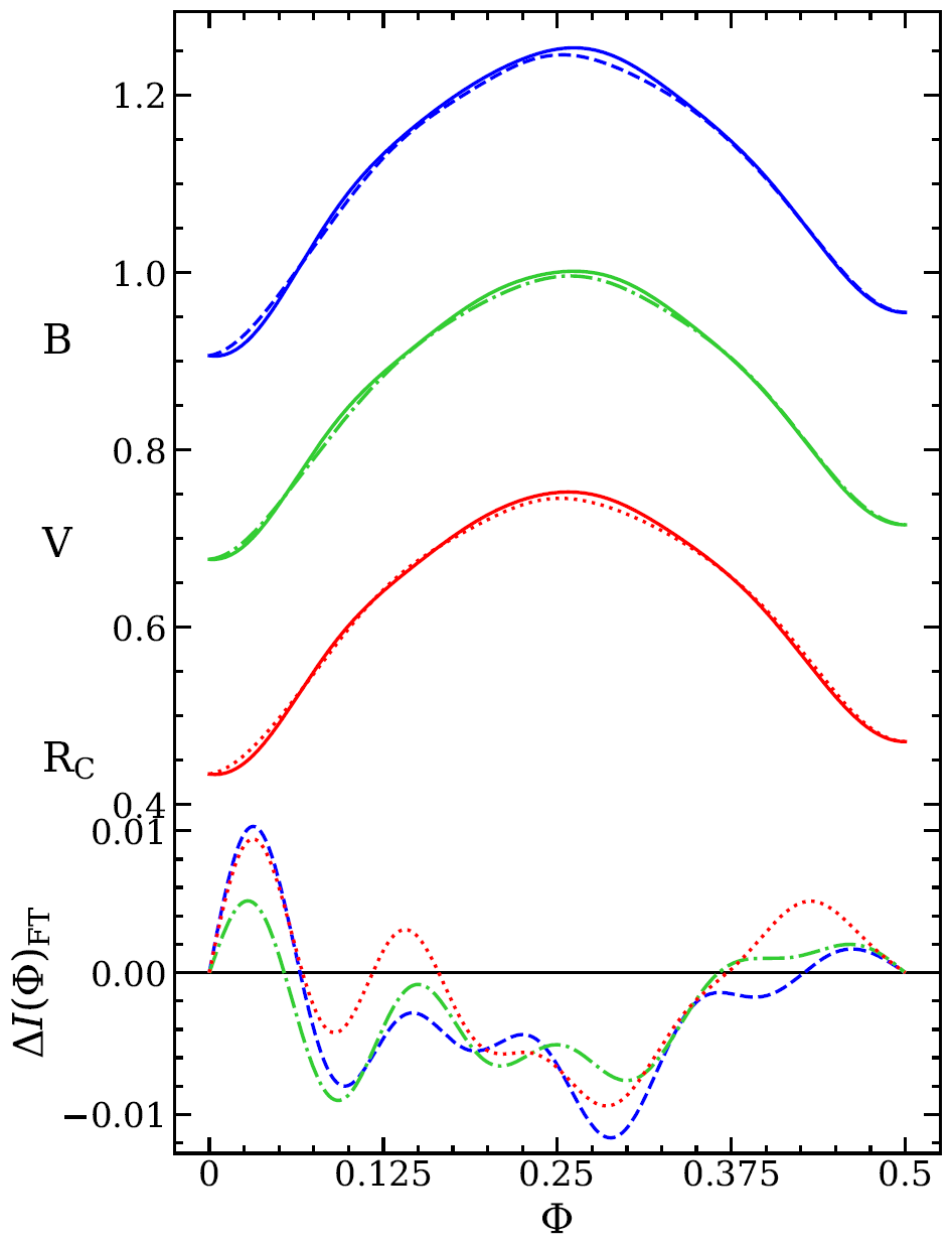 _images/OConnell_plot.png